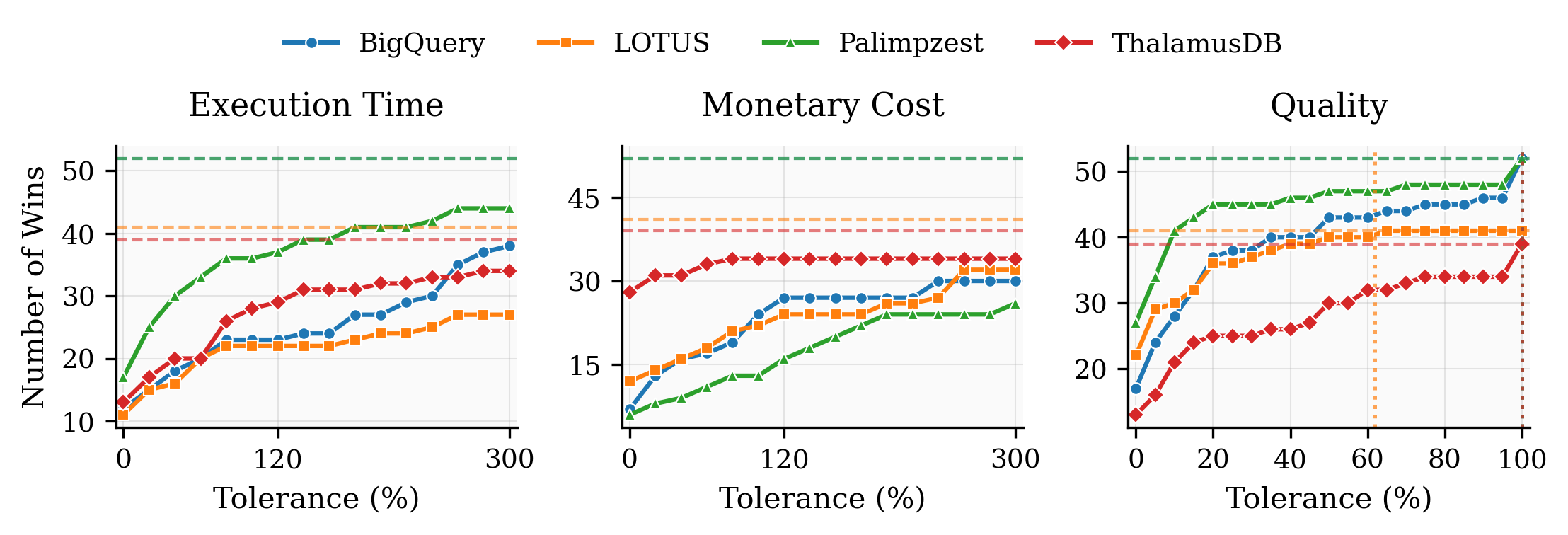 Performance Comparison across All Scenarios - Tolerance Analysis